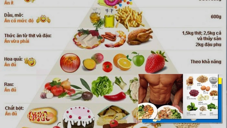 Chế độ ăn cho người tập gym giảm cân: Nguyên tắc vàng và thực đơn gợi ý