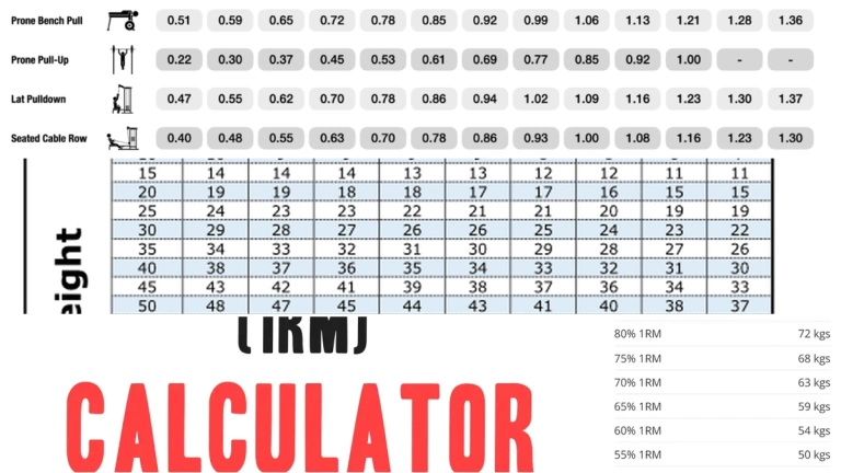 Công cụ tính 1RM Calculator: Định lượng sức mạnh tối ưu