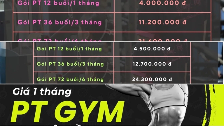 Giá tập gym 1 tháng có PT: Phân tích chi tiết và các yếu tố ảnh hưởng