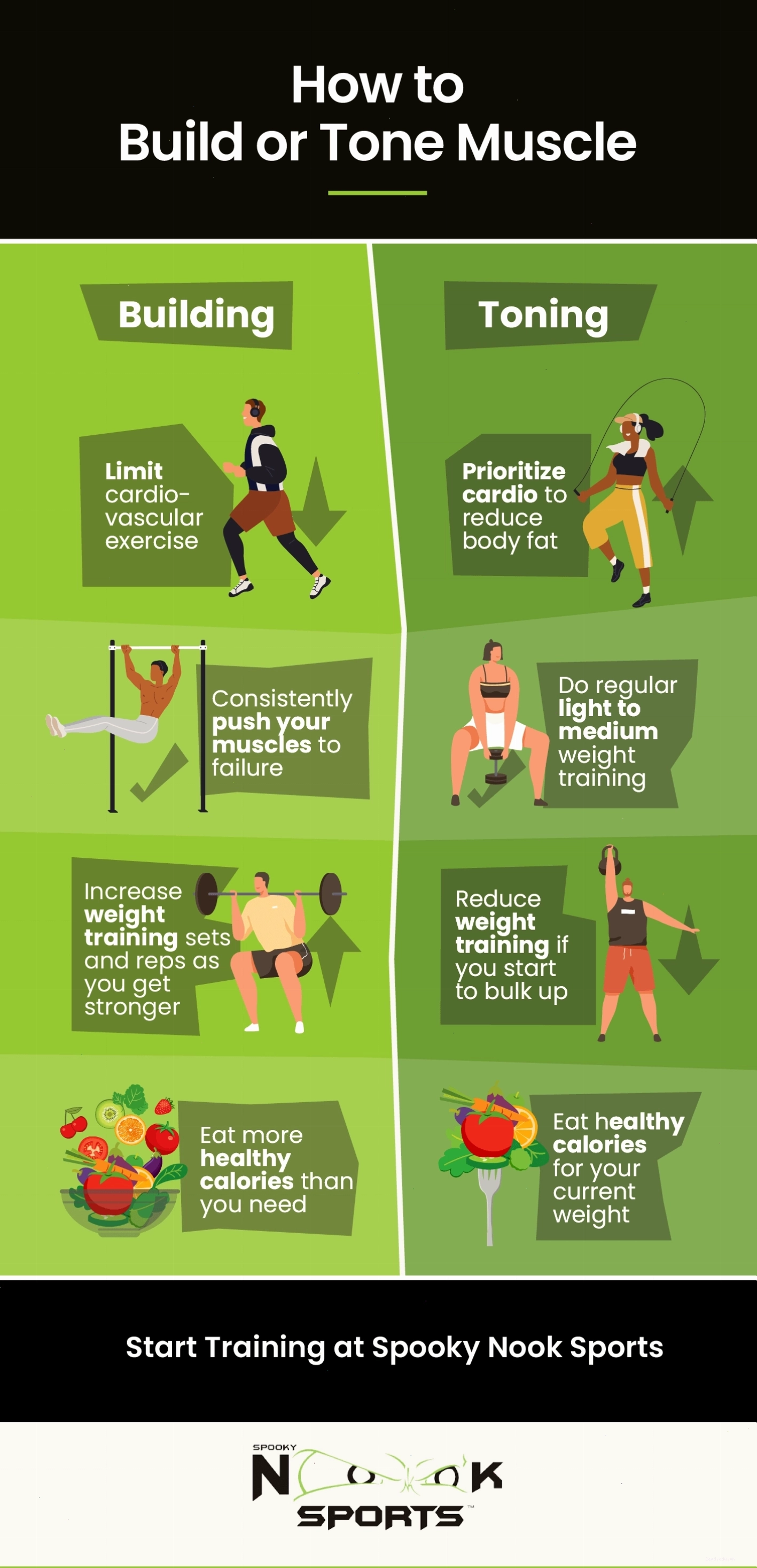 Infographic hướng dẫn cách xây dựng hoặc làm săn chắc cơ bắp