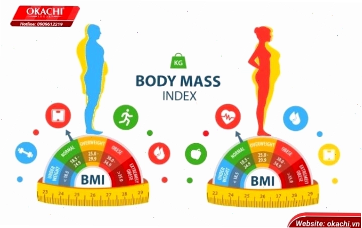 Lean body là gì và tầm quan trọng của tỷ lệ cơ-mỡ