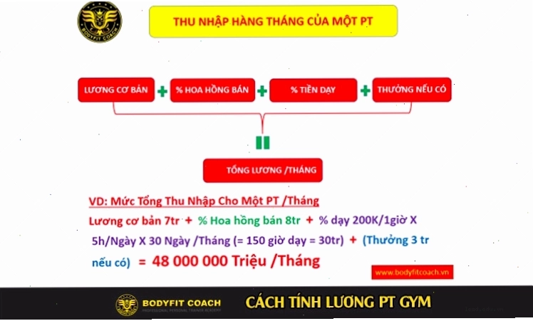 Mức hoa hồng bán hàng trong lương PT phổ biến ở Việt Nam hiện nay thường nằm trong khoảng từ 3% đến 7%.