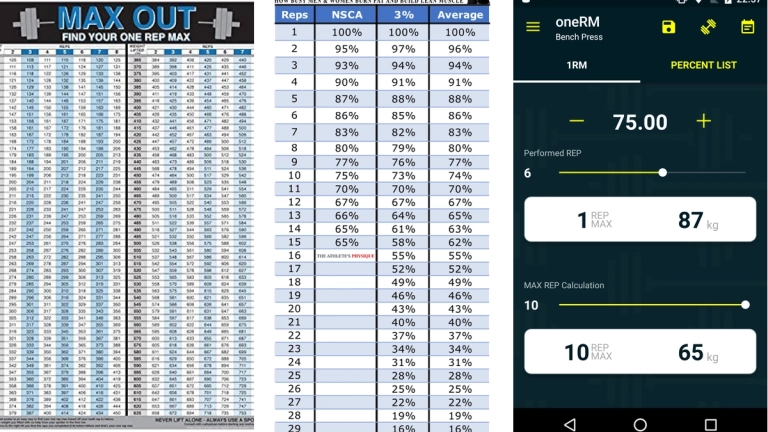 One Rep Max Calculator: Công cụ Đánh giá Sức mạnh Tối đa