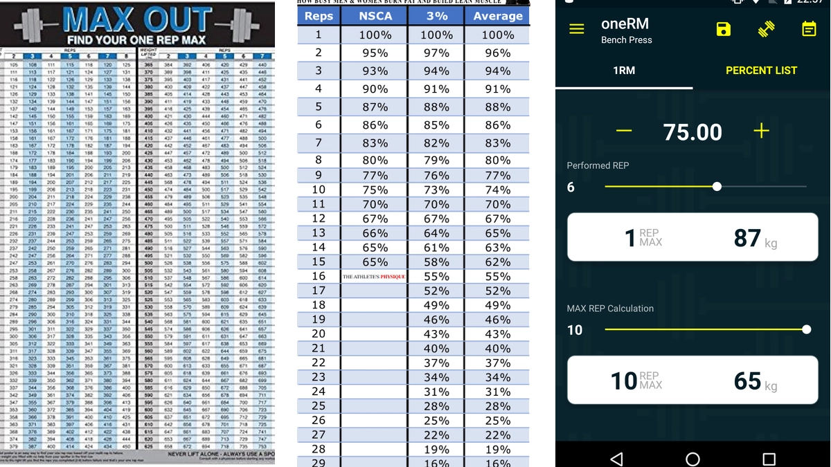 One Rep Max Calculator: Công cụ Đánh giá Sức mạnh Tối đa