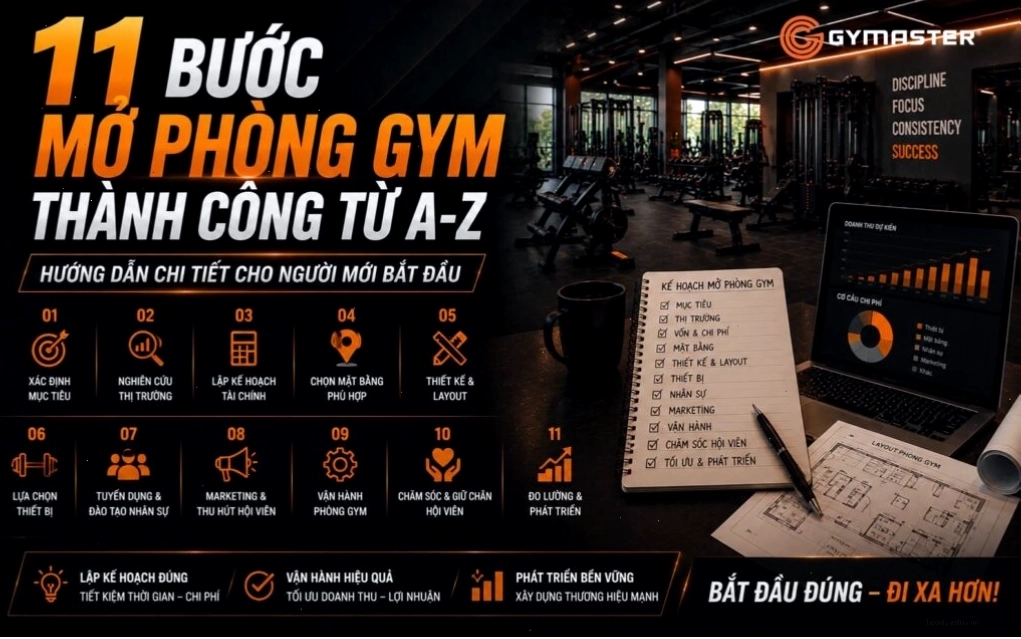 Quy trình 11 bước mở phòng gym thành công từ Gymaster